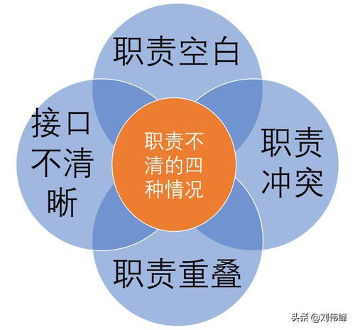 管理咨询刘伟峰 谈谈清晰企业职责的三重境界