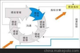 【广东做绩效管理的咨询公司,找山庐顾问】价格,厂家,图片,其他商务服务,广州市山庐人企业管理咨询-