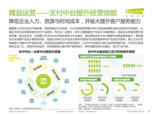 艾瑞咨询 2022年中国第三方支付行业研究报告 