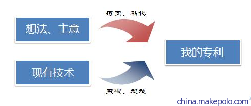 电容笔设计发明 电感器设计专利 电抗器专利代理 - 电容笔设计发明 电感器设计专利 电抗器专利代理厂家 - 电容笔设计发明 电感器设计专利 电抗器专利代理价格 - 深圳中联知识产权管理咨询 - 
