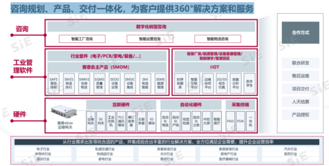 赛意信息工业管理软件,赋能粤港澳大湾区产业集群数字化转型