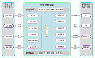 上海互联网软件集团 高端协同管理软件产品和咨询服务提供商