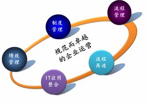 医药管理咨询服务简介 医药管理咨询服务简介