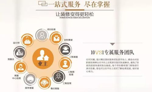 7月14日来超级装家装咨询展,2000平样板间汇聚百家建材品牌,还有明星工长帮你监管装修