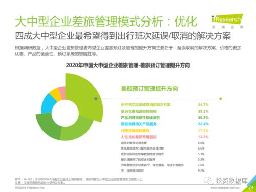 2020年中国大中型企业差旅采购及管理白皮书