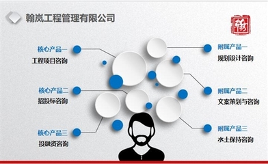 可行性研究报告-商业计划书-节能报告-稳评报告