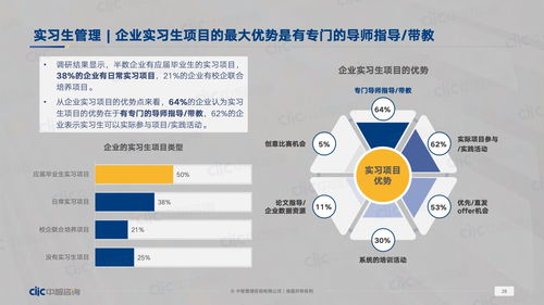 中智咨询 2023年应届生招聘和薪酬管理及实习生调研报告 