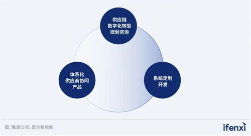 2023爱分析 智慧医院厂商全景报告 爱分析报告