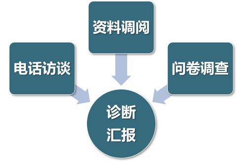 管理诊断咨询公司 企业诊断咨询公司 诊断管理咨询公司 远程管理诊断咨询 通用咨询国际 天津管理咨询