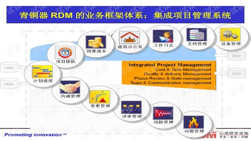 2021最新产品需求模板系列 rdm010产品需求分析与需求管理培训教材ppt.ppt