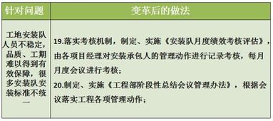 管理咨询案例 ld门业工程项目精细化管理见成效