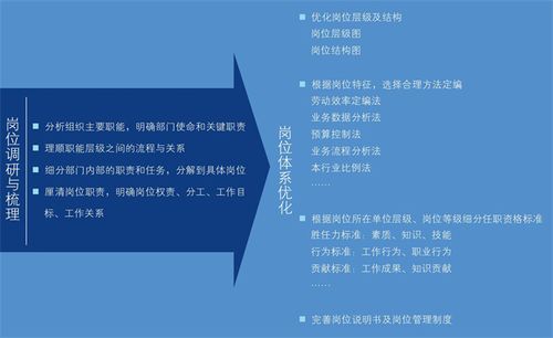 交广国际管理咨询如何进行岗位管理体系优化
