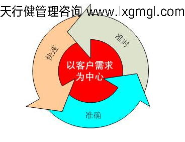 武汉六西格玛辅导公司找天行健管理咨询