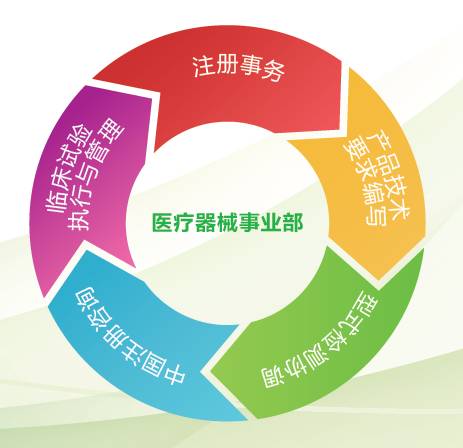 国内优秀CRO公司展示(八): 方恩医药——管理咨询的专业伙伴