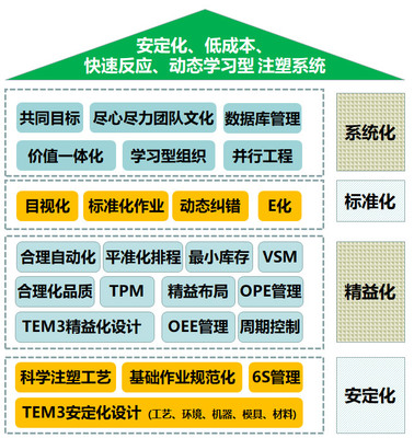 高效管理咨询 优化产品服务与业务流程