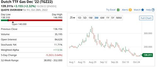 欧洲能否赢得天然气管理的胜利？管理咨询视角的解析