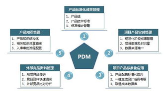 赛普管理咨询 房地产管理咨询领域的专业引领者