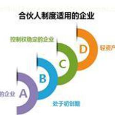最优惠的合伙人制度培训 企欣管理咨询的良心服务之道