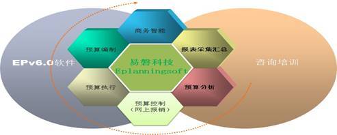 全面产品管理咨询 赋能企业实现卓越产品全生命周期管控