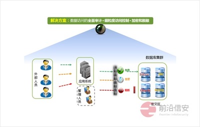 前沿信安 深耕数据安全全生命周期，以技术与咨询双轮驱动护航企业数字化转型