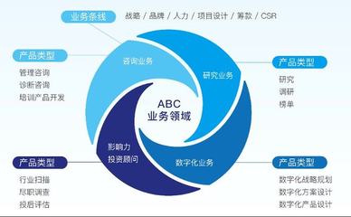 伙伴机构志愿者招募 | ABC美好社会咨询社4大岗位等你来