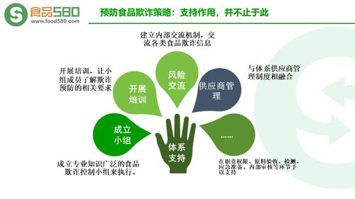PPT图解 如何避免陷入食品欺诈——管理咨询指南